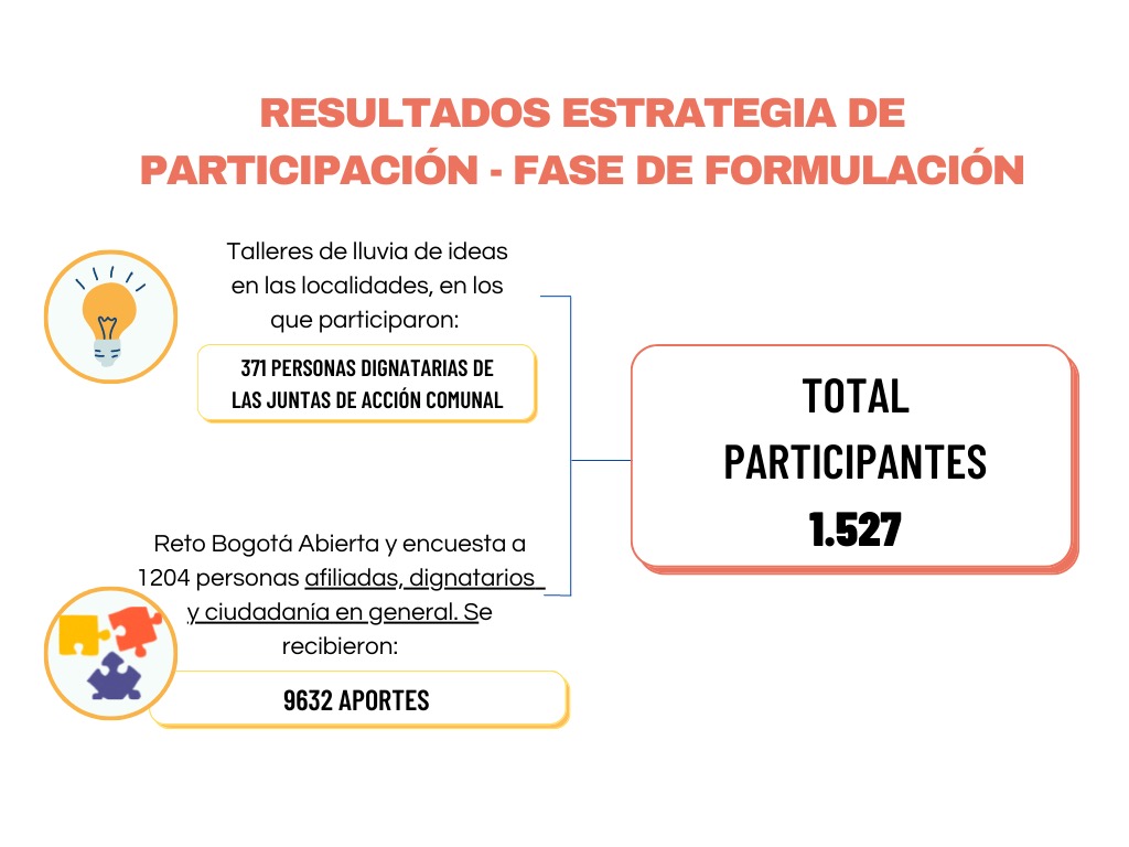 3. Estrategia de Participacion Formulacion